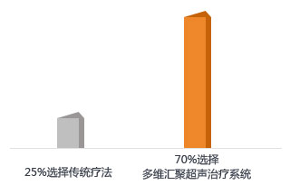 歐式微創陰莖延長術